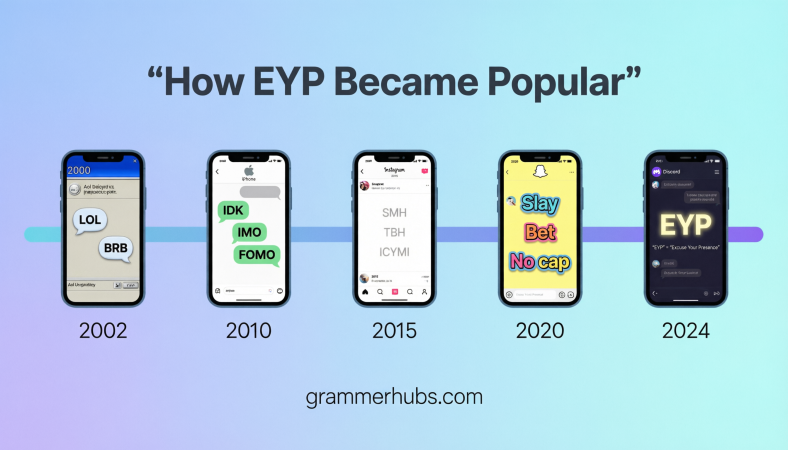 eyp Background & History