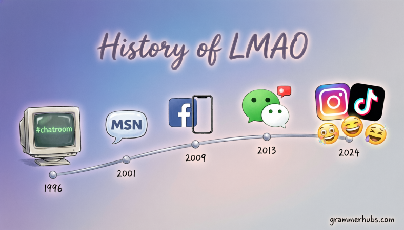 Where Did LMAO Come From