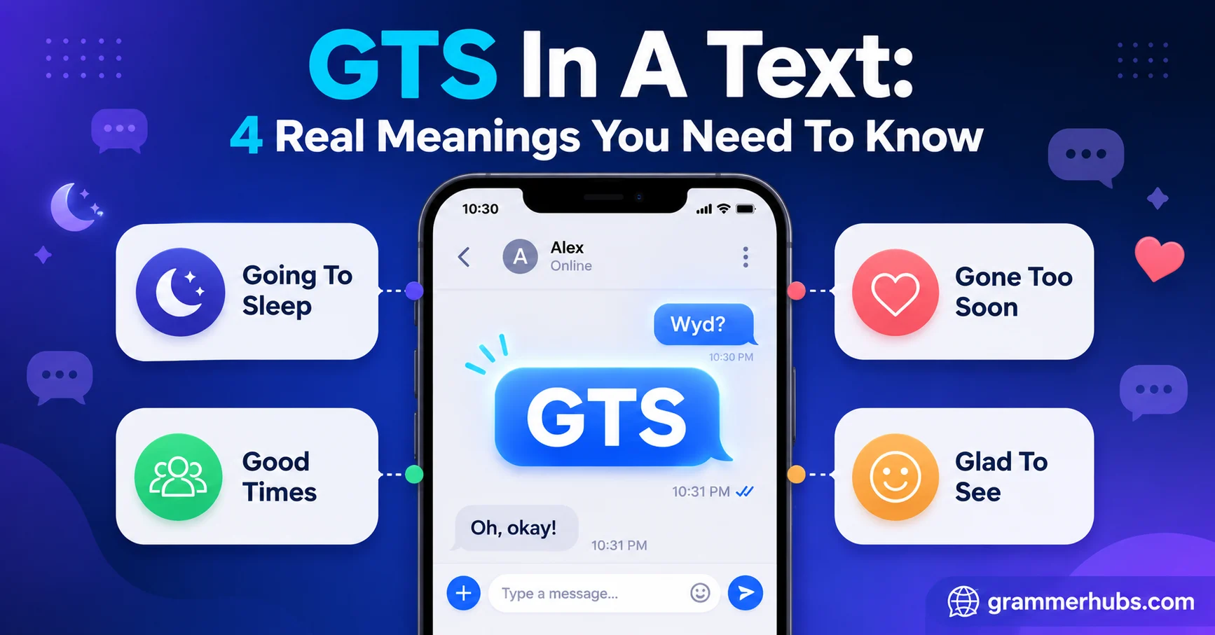gts mean in a text