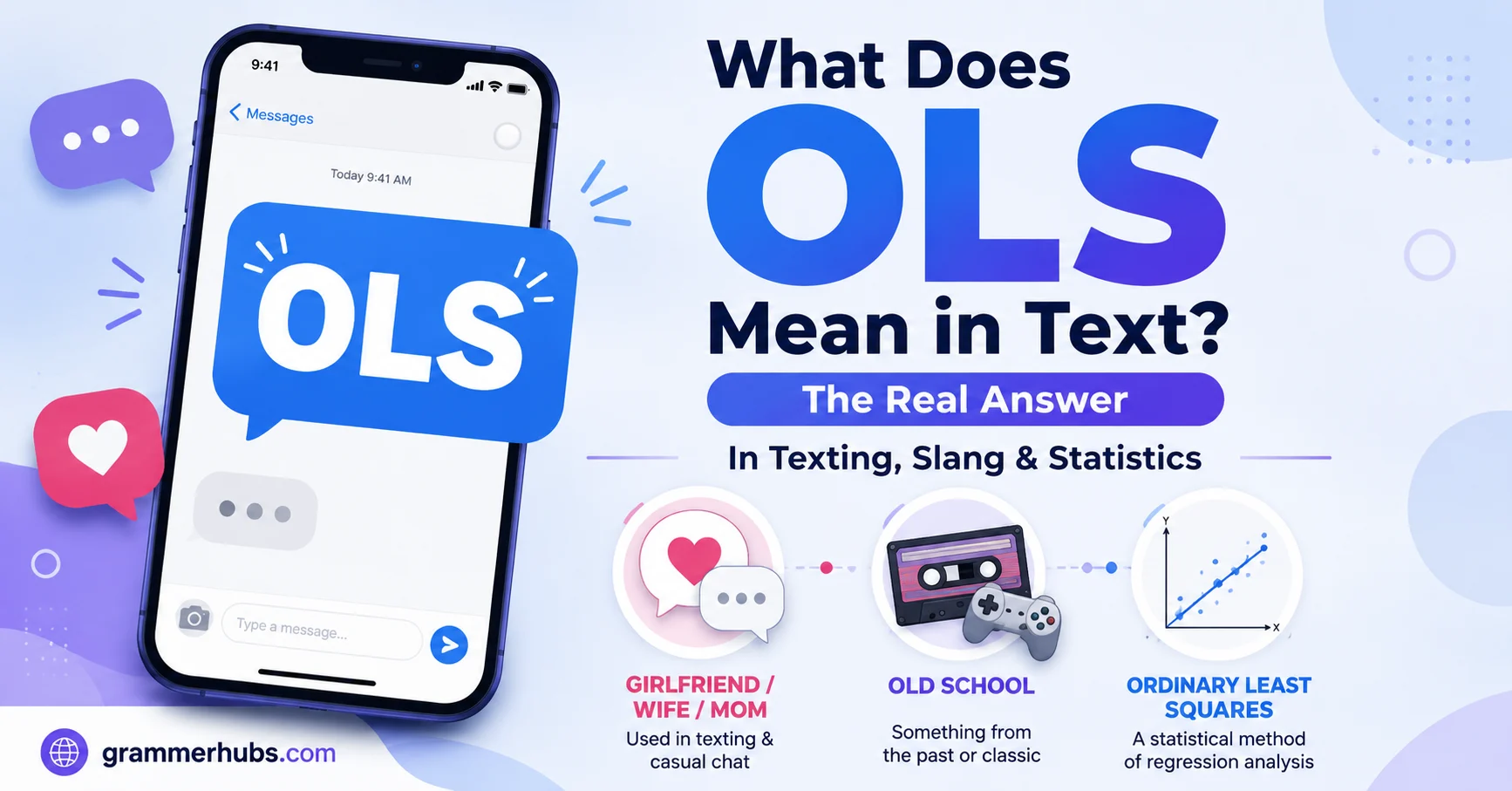 ols mean in text